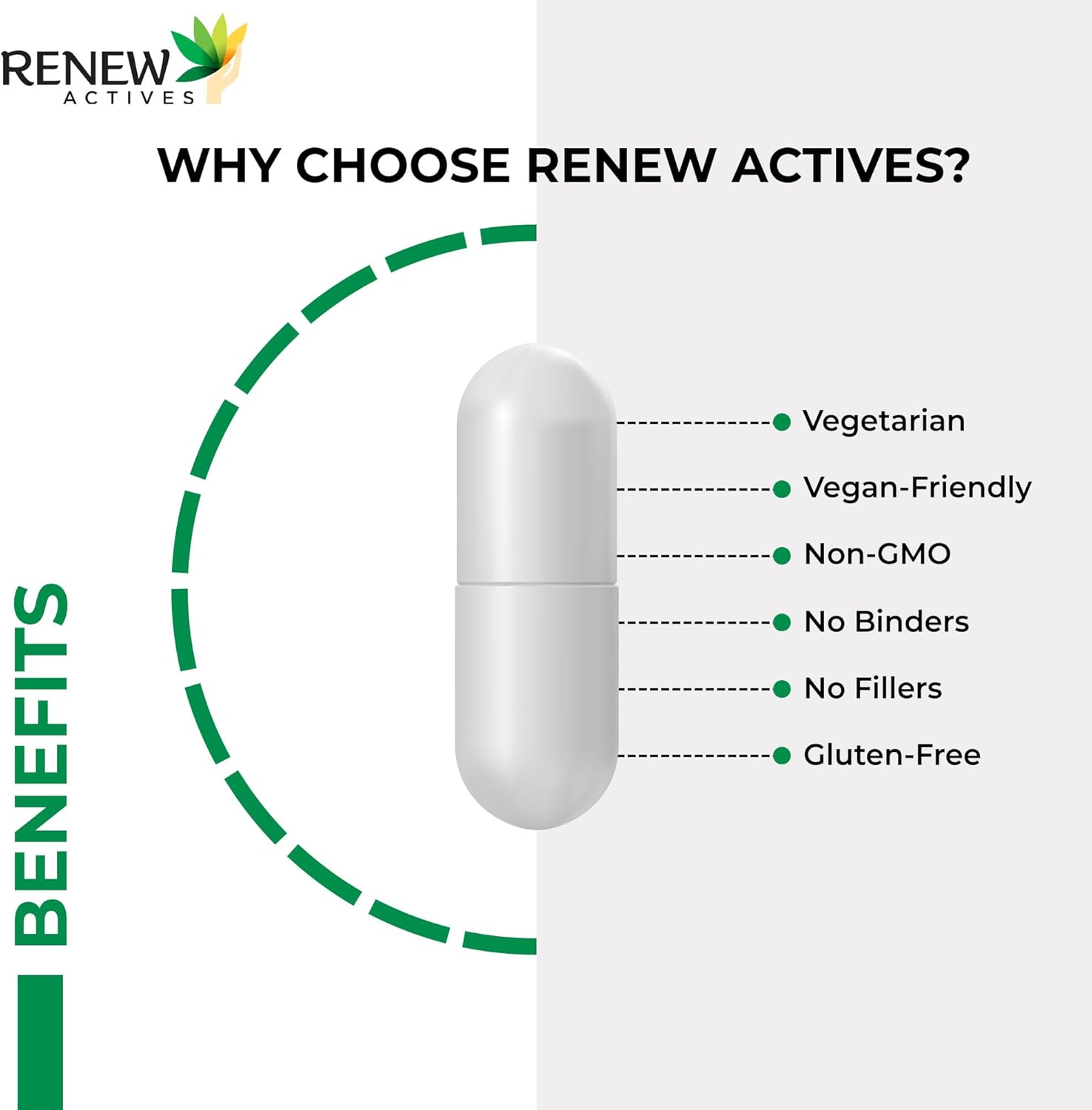 Renew Actives Chlorella Broken Cell Wall Algae 100mg