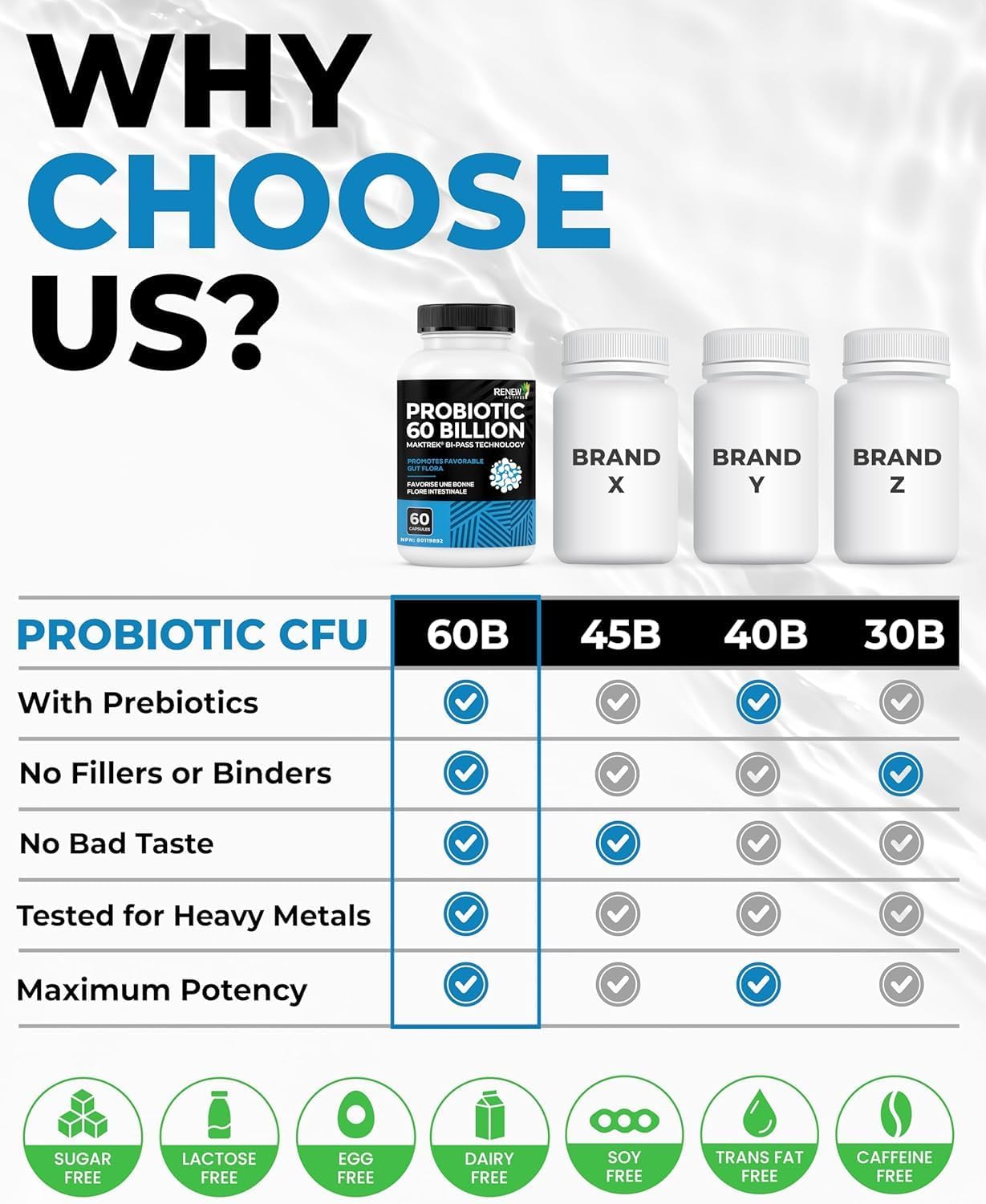 Renew Actives Probiotics 60 Billion CFU with MAKTREK Bi-Pass Technology - 60 Capsules