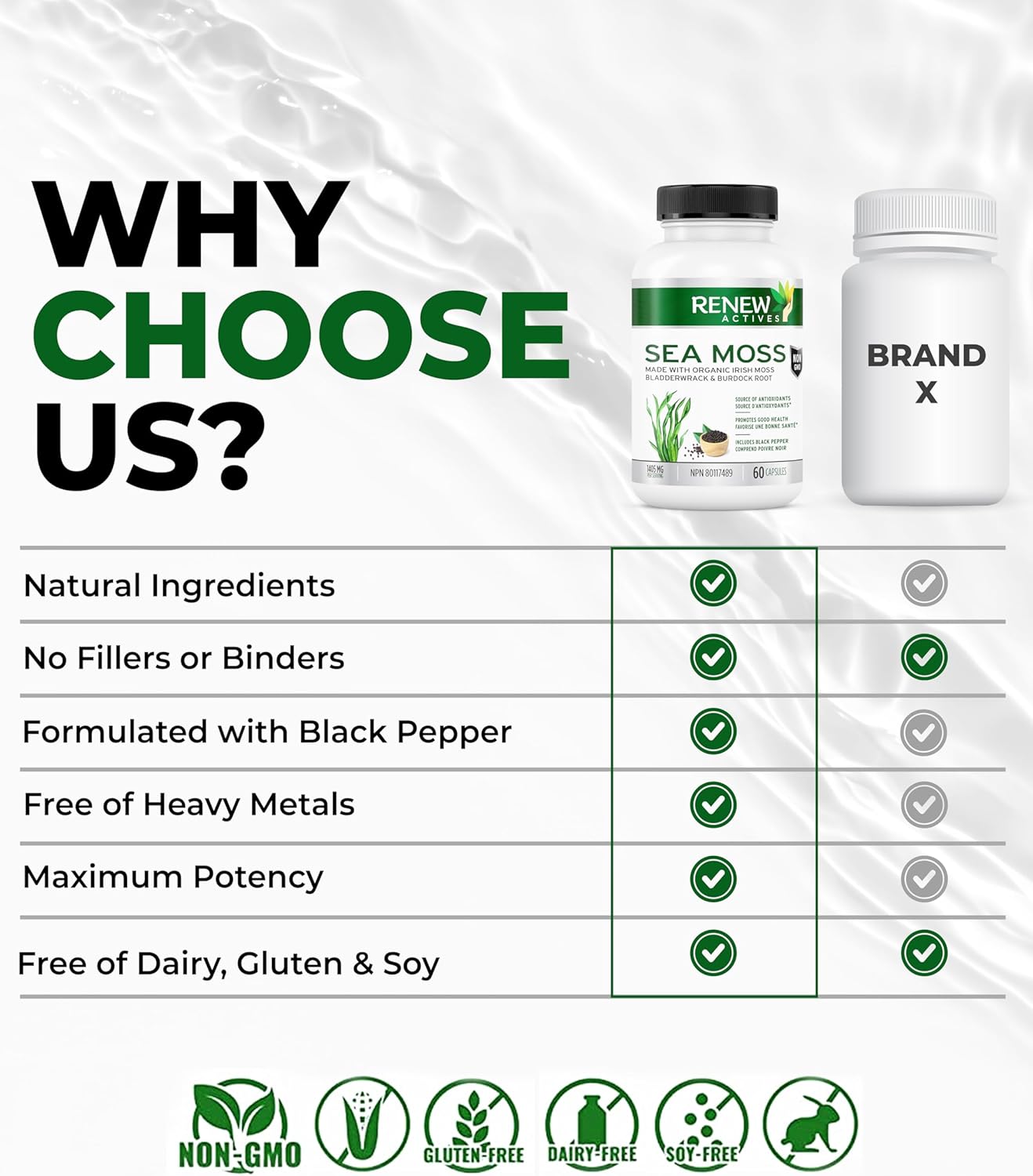 Renew Actives Sea Moss Capsules with BioPerine® for Max Absorption