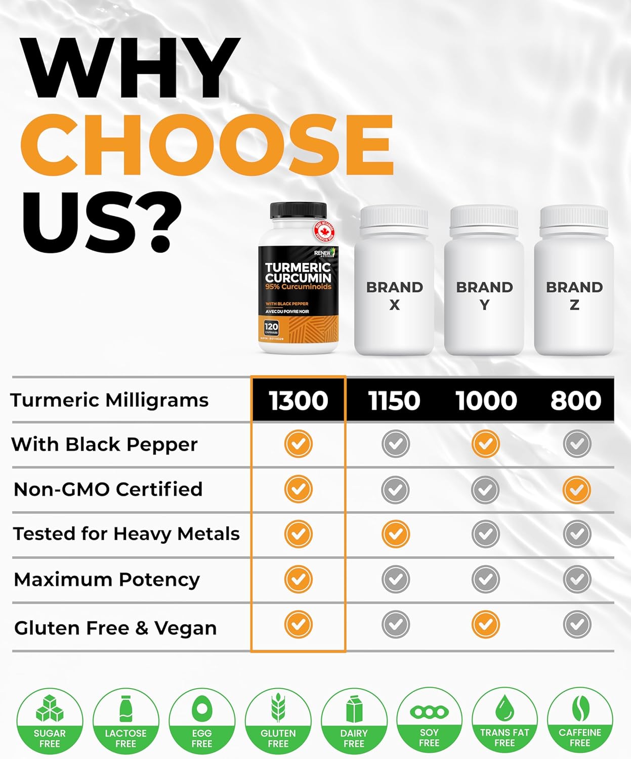 TURMERIC + BLACK PEPPER Capsules - Turmeric Curcumin w Bioperine