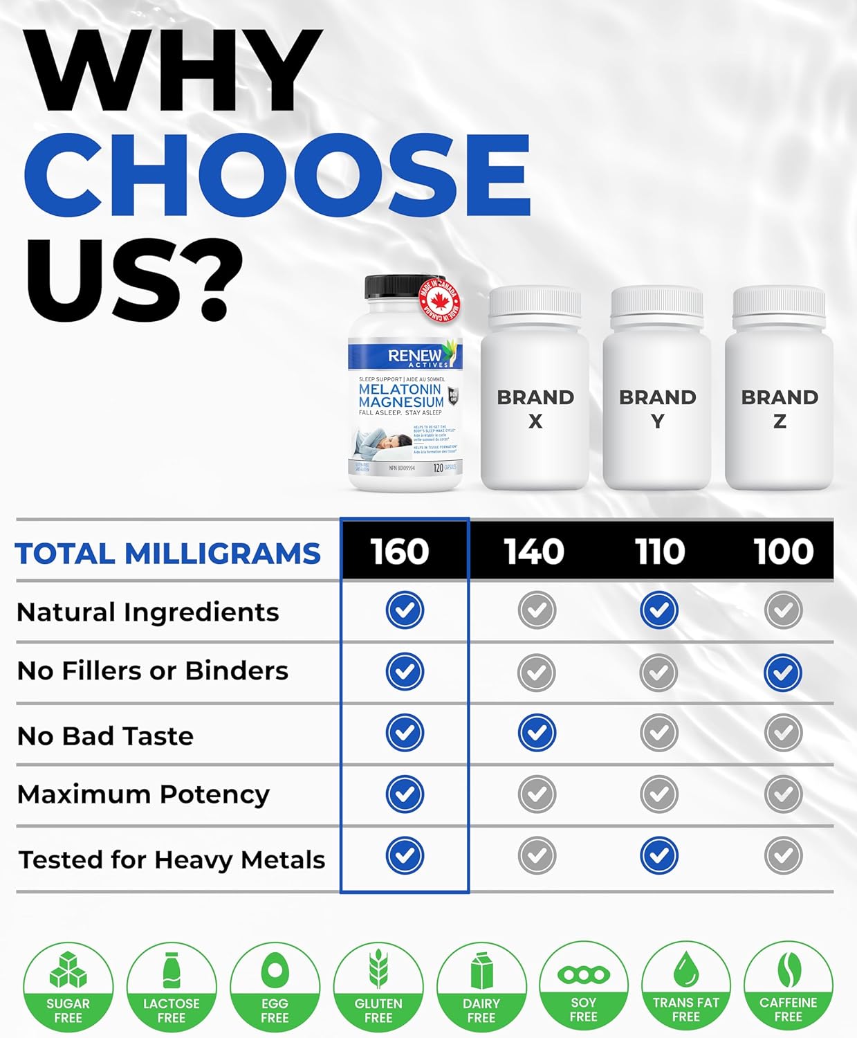 Renew Actives Melatonin: Magnesium Sleep Aid Vitamins with 10mg of Melatonin